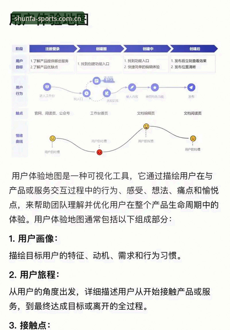 老用户实测分享：顺发体育官网到底怎么样？从注册到使用全流程体验