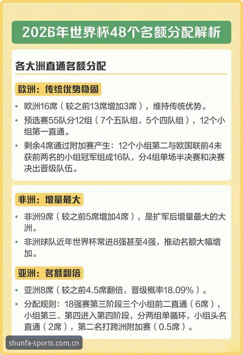 2030年世界杯扩军至66队：从概念到现实的完整解析指南